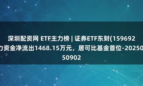 深圳配资网 ETF主力榜 | 证券ETF东财(159692)主力资金净流出1468.15万元，居可比基金首位-20250902