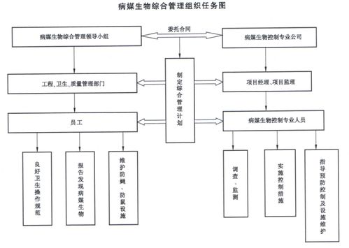 食品行业虫控标准的应用实践