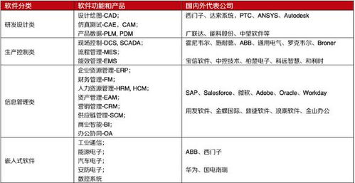 中国工业软件行业发展前景乐观