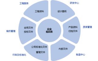 如何在亿方云上实现企业知识统一管理 西奥电梯是这样做的